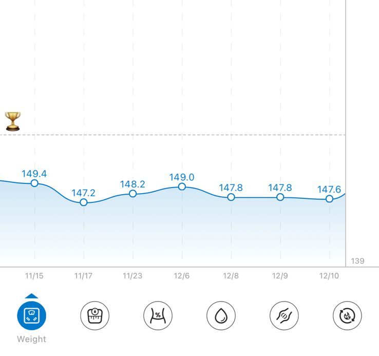 What to do when you reach a plateau?